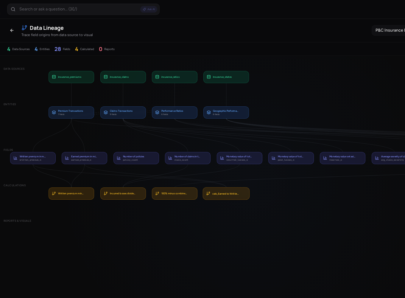 INZARA Data Lineage — every field, calculation, and entity traced from source to dashboard